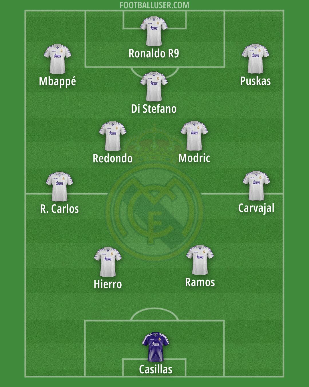 Real Madrid Formation 2026