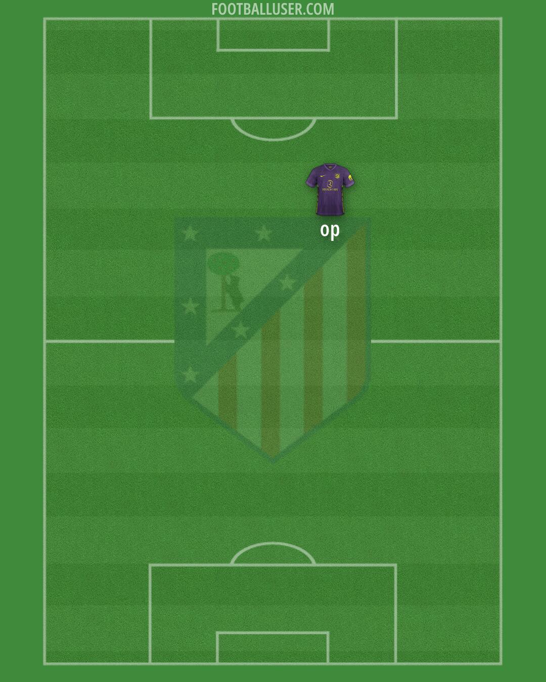 Atlético Formation 2026