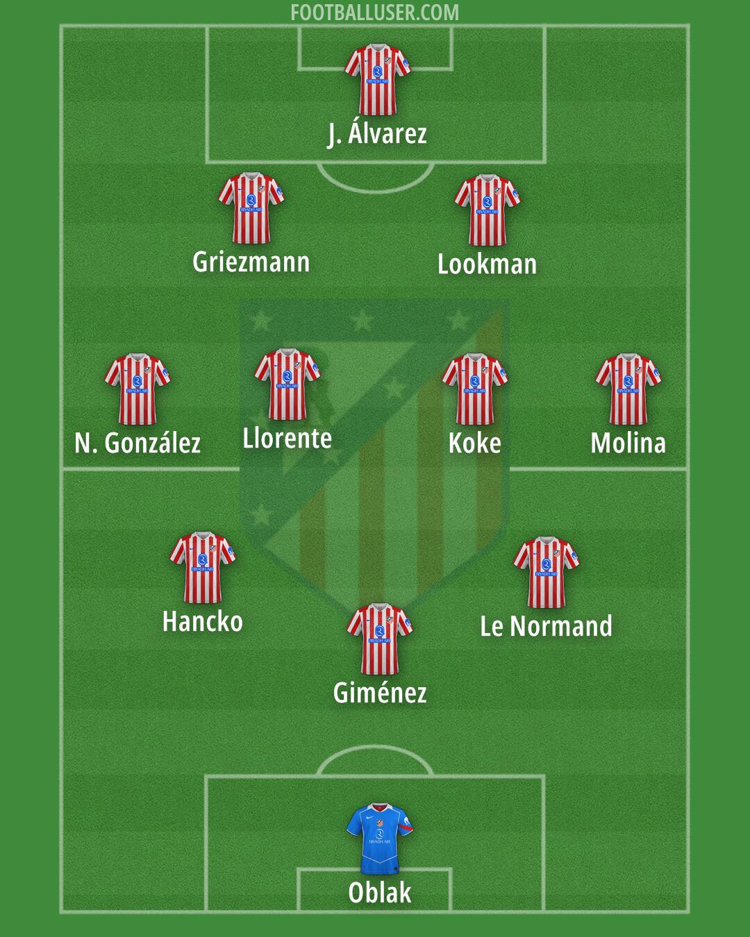 Atlético Formation 2026