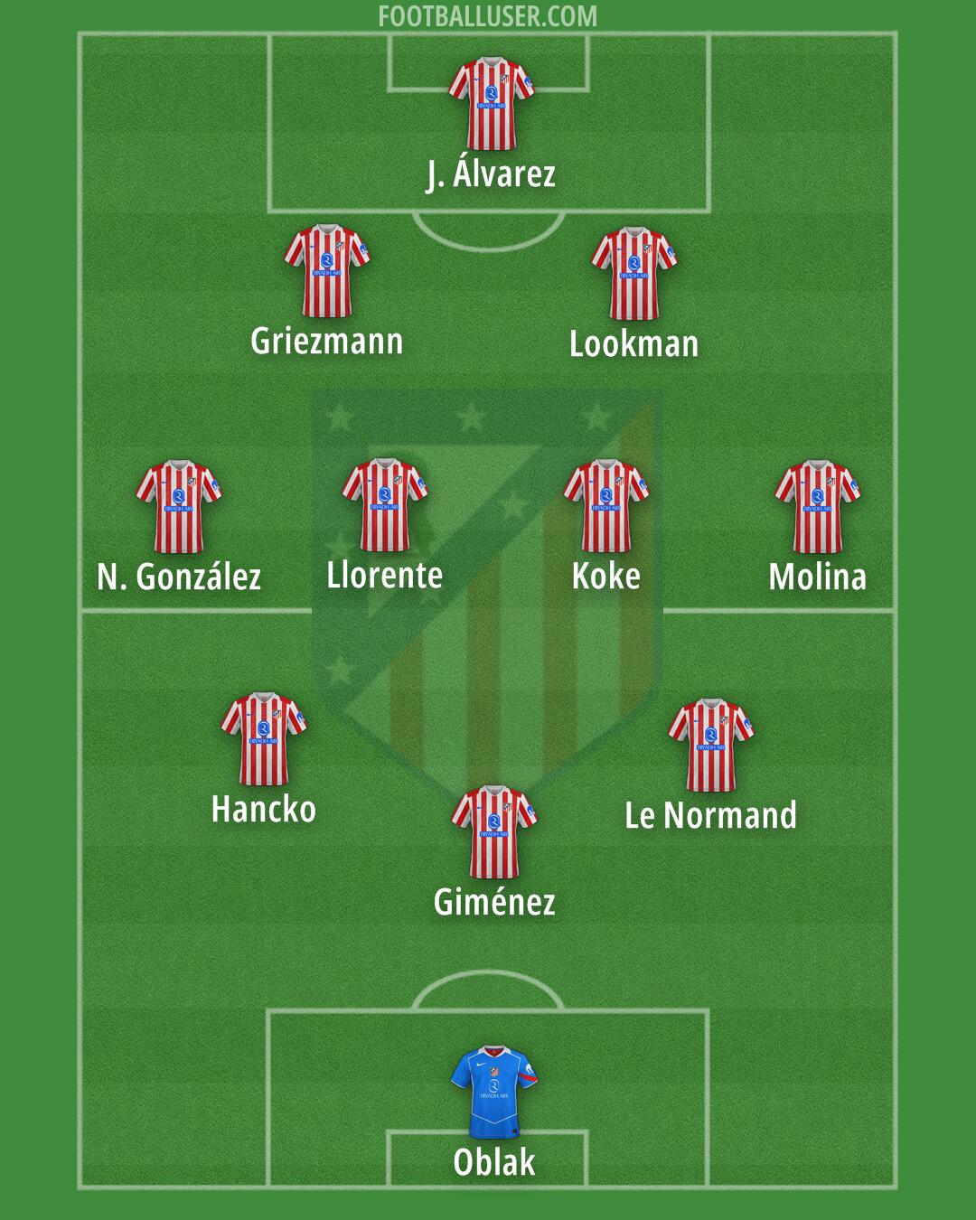 Atlético Formation 2026