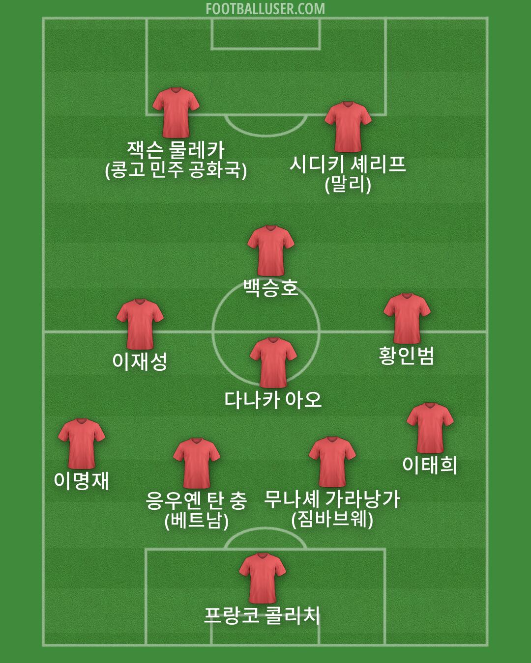 Custom Team Formation 2026