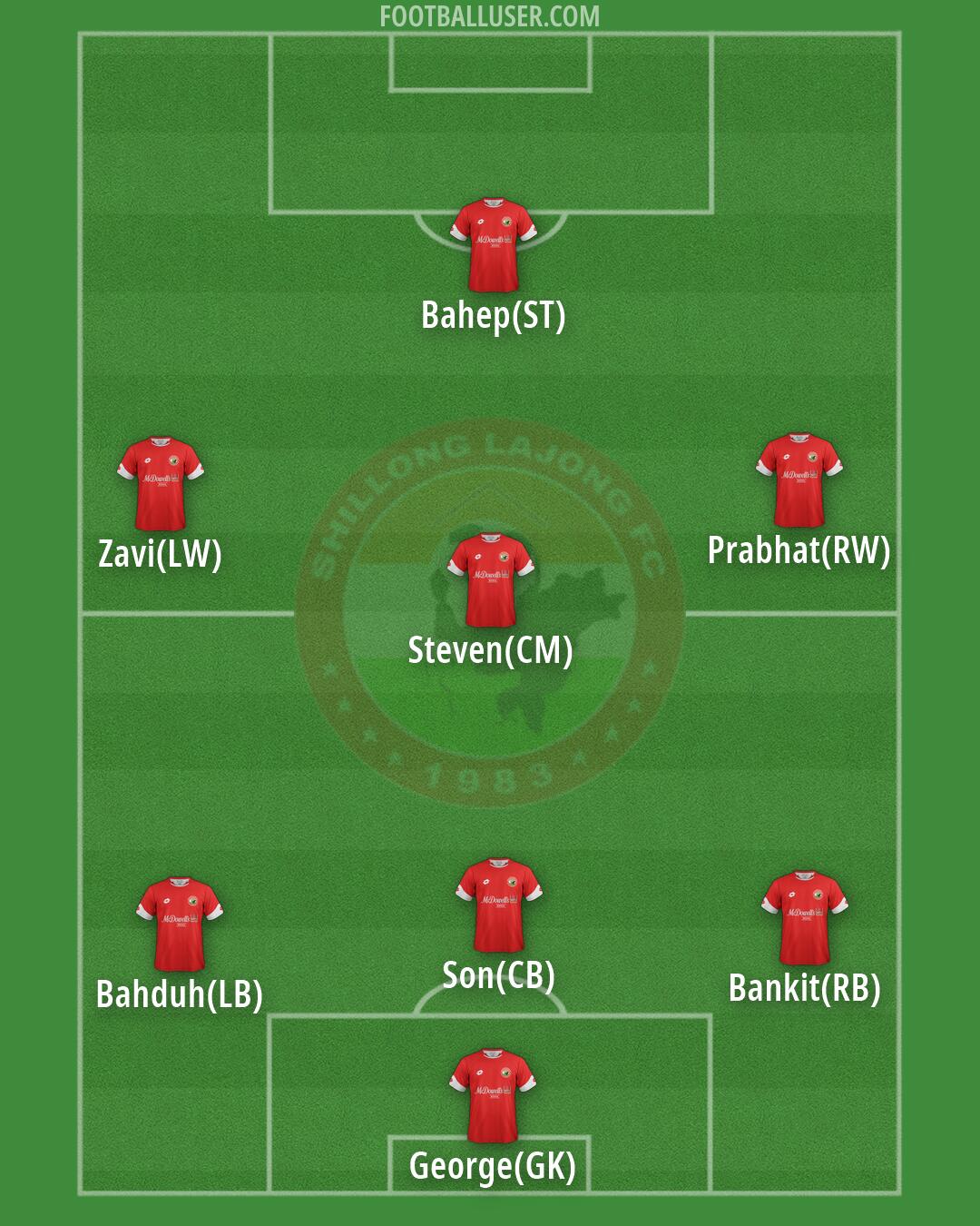 Lajong Formation 2026