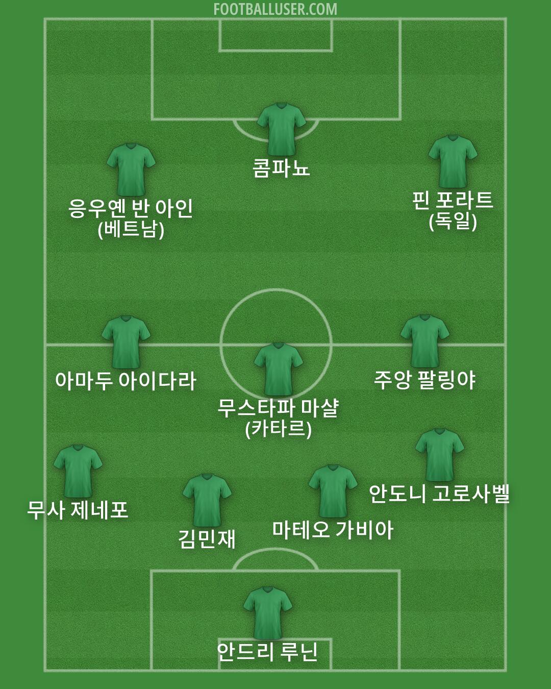 Custom Team Formation 2026
