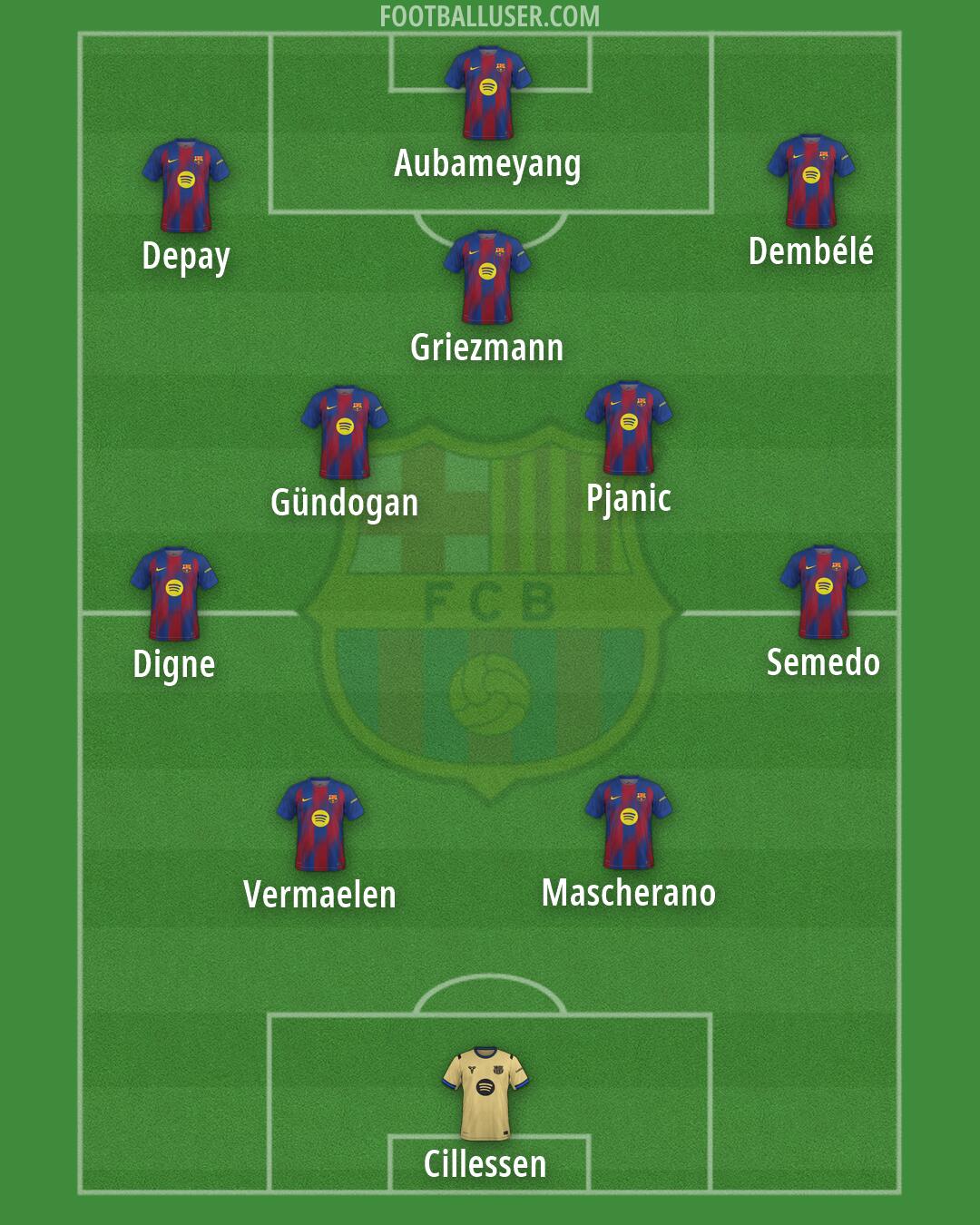 Barcelona Formation 2026