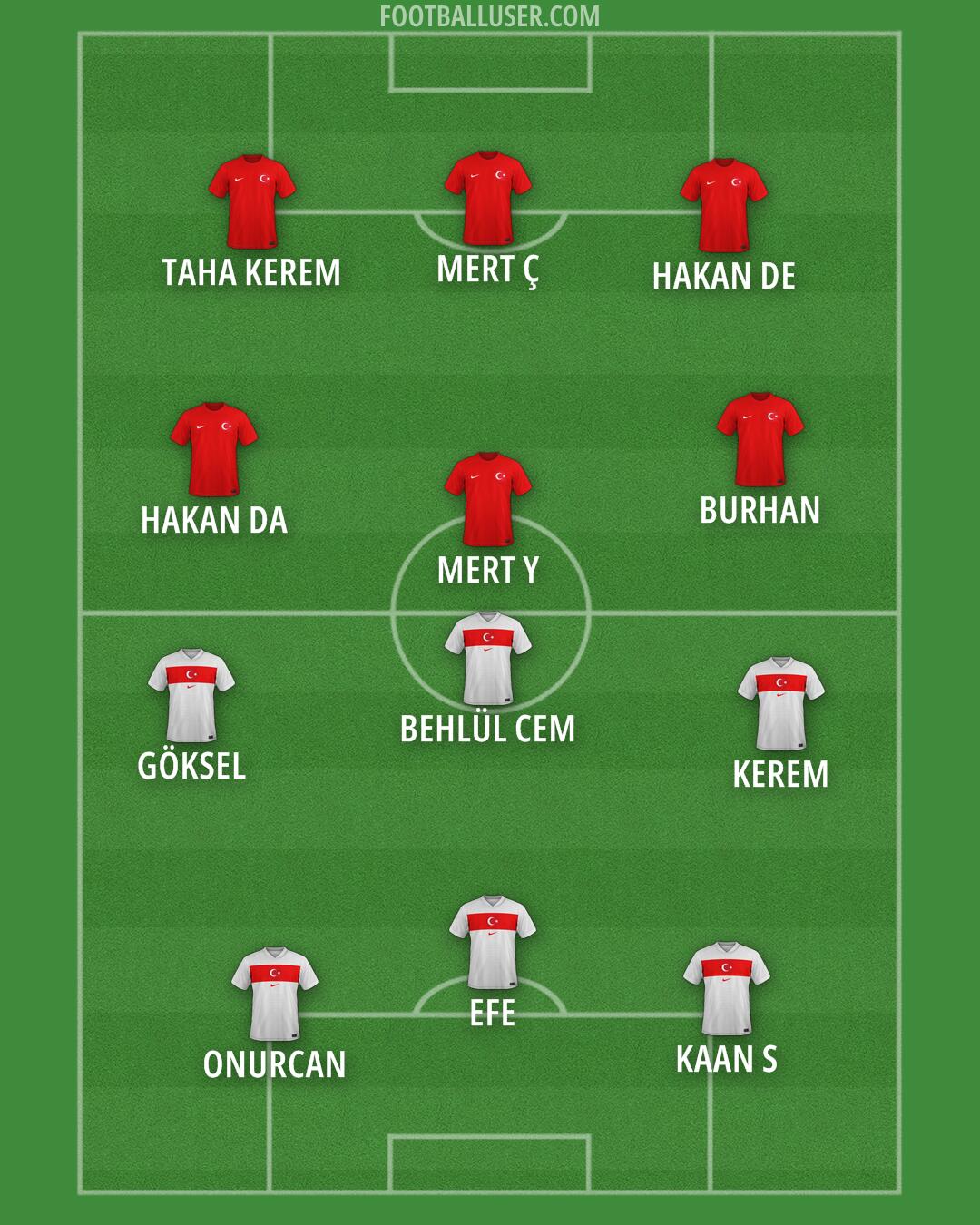 Türkiye Formation 2026