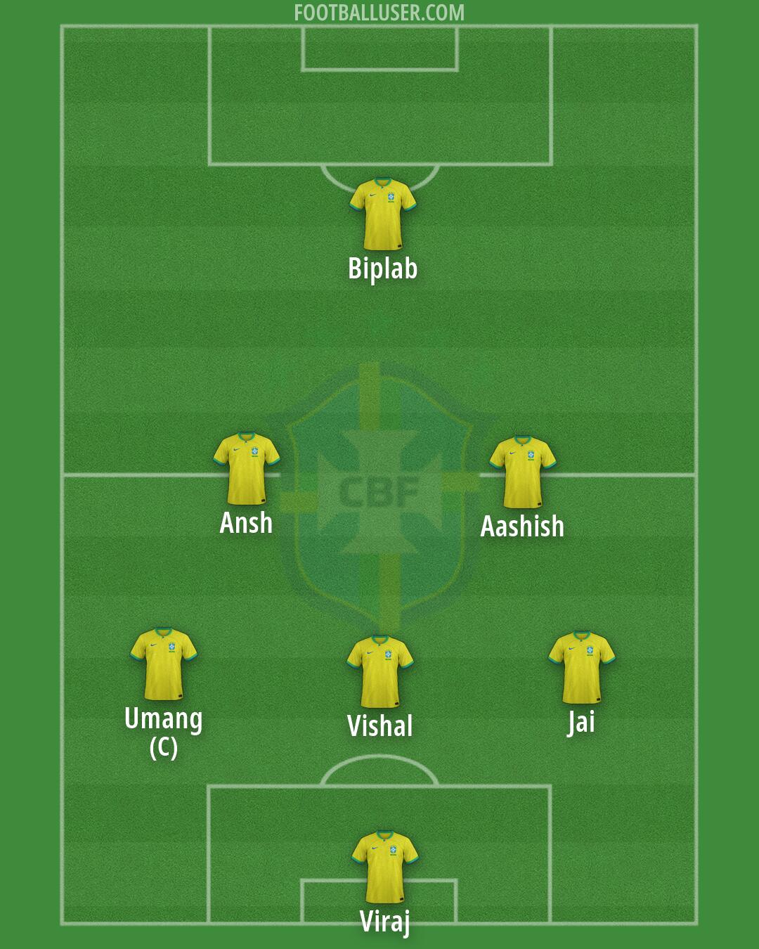 Brazil Formation 2026