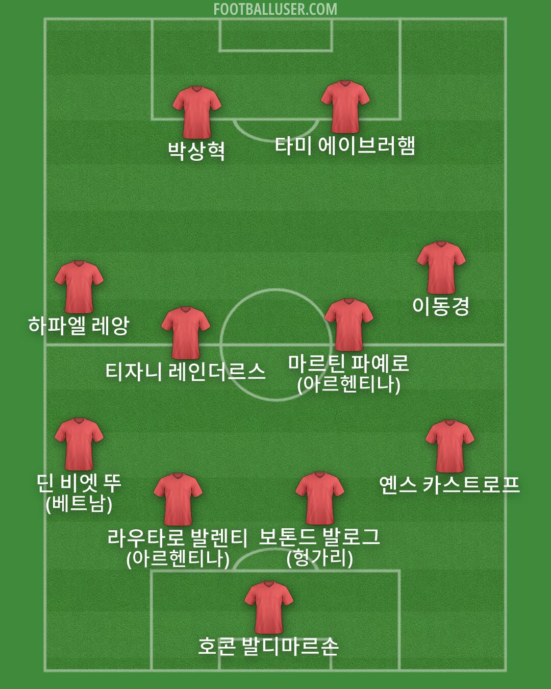 Custom Team Formation 2026