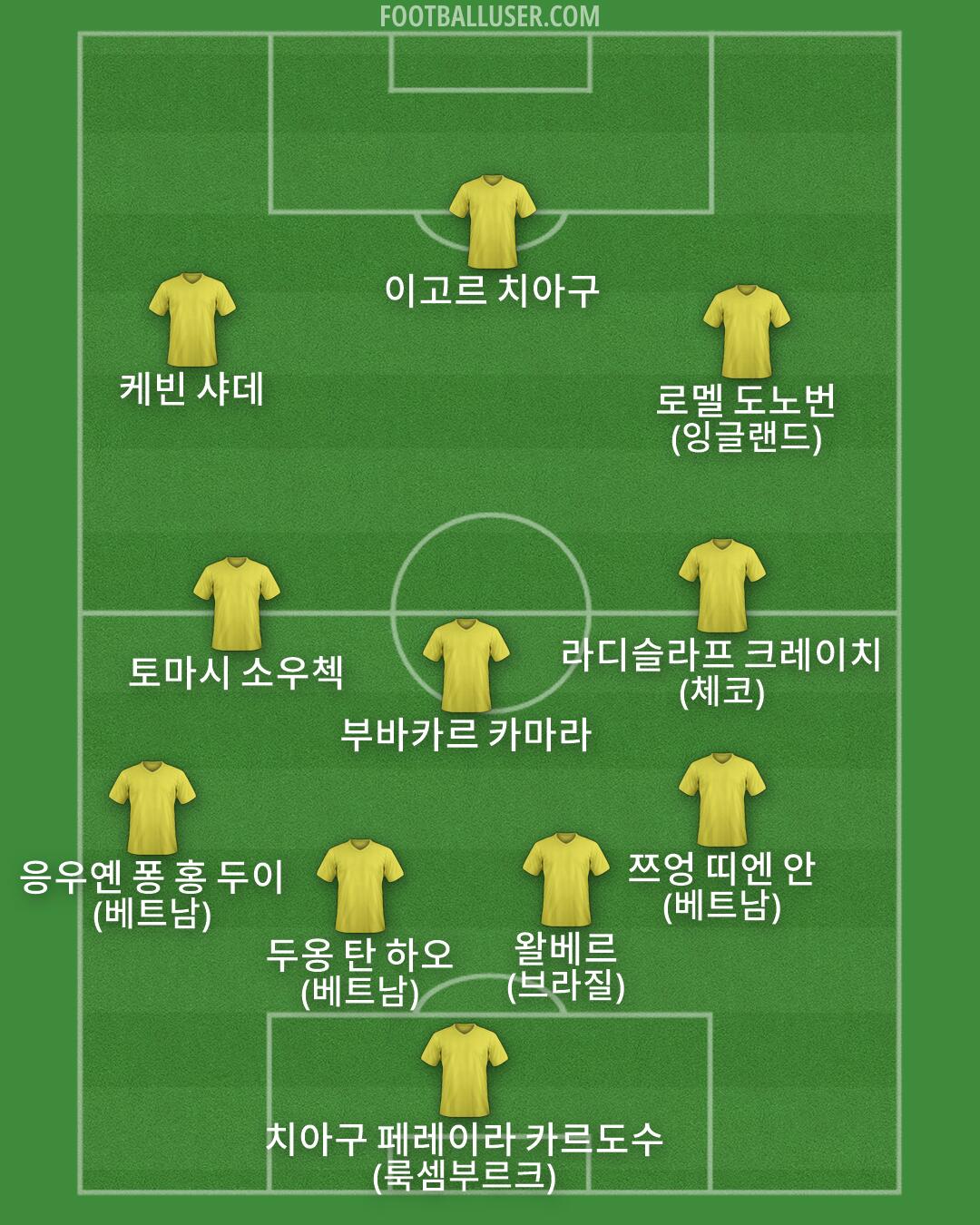 Custom Team Formation 2026