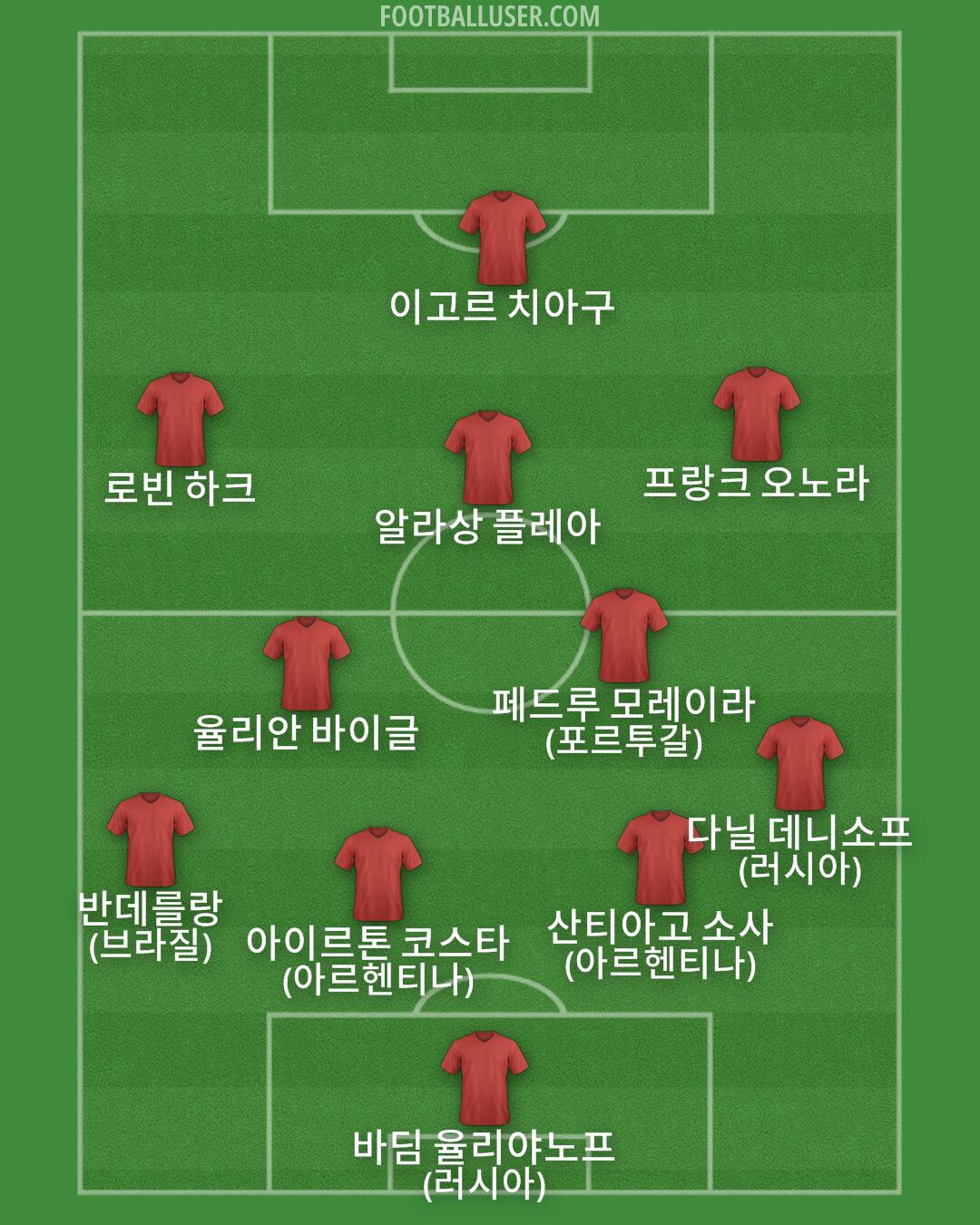 Custom Team Formation 2026