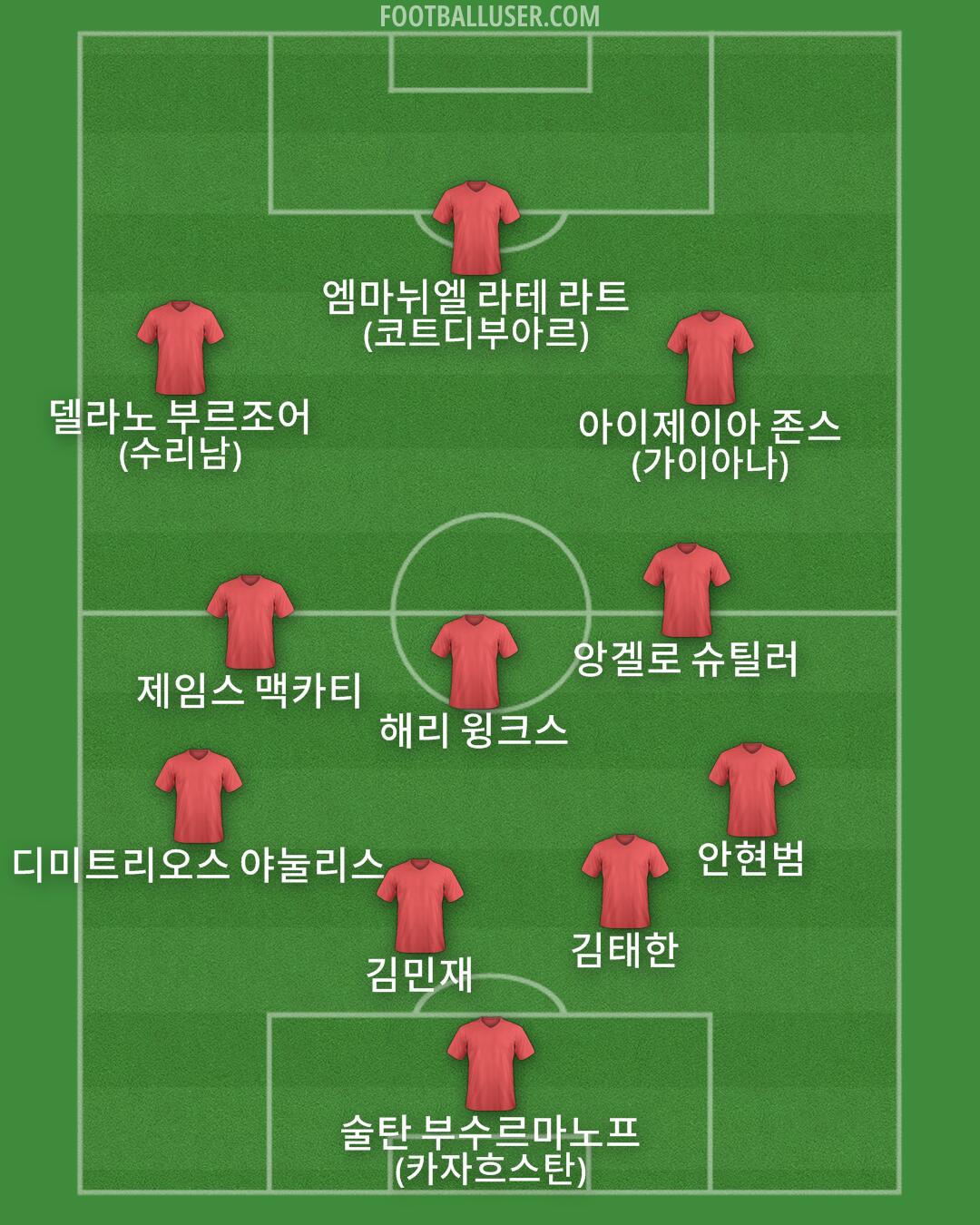 Custom Team Formation 2026