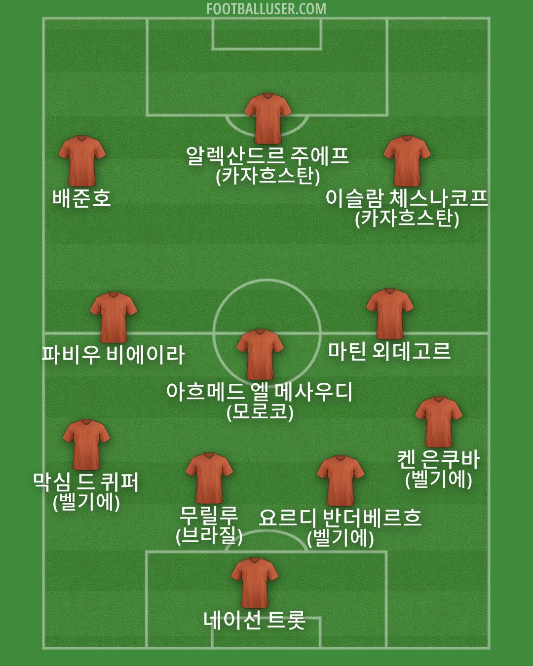 Custom Team Formation 2026