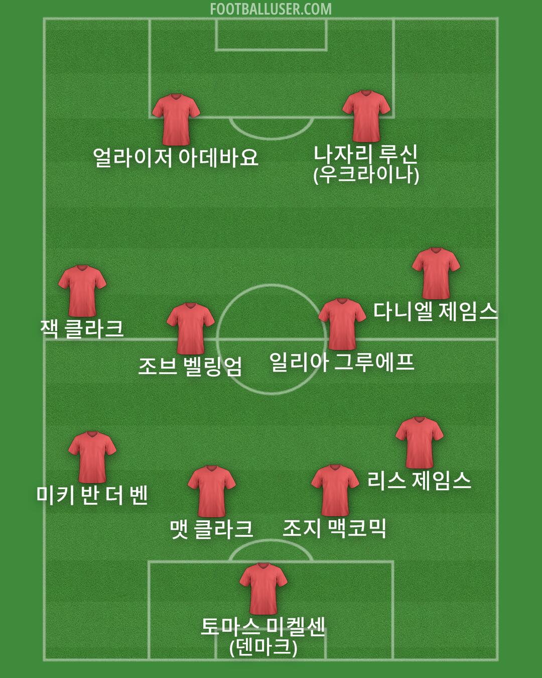 Custom Team Formation 2026