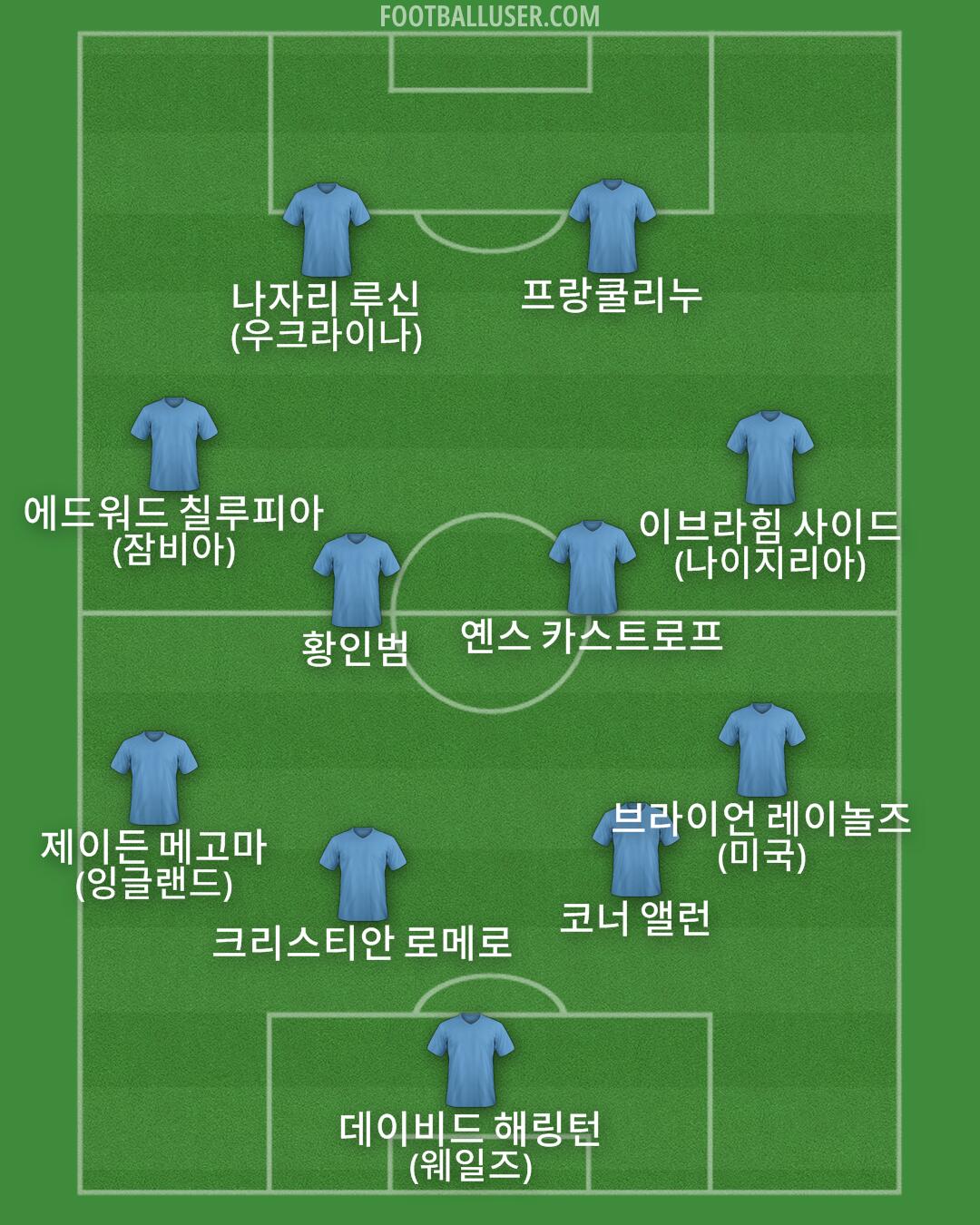 Custom Team Formation 2026