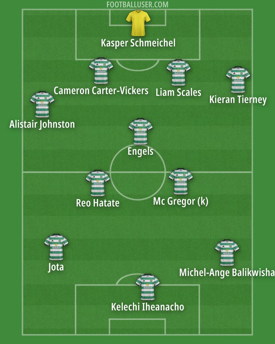 Celtic Formation 2026