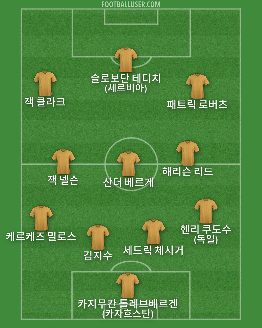 Custom Team Formation 2026