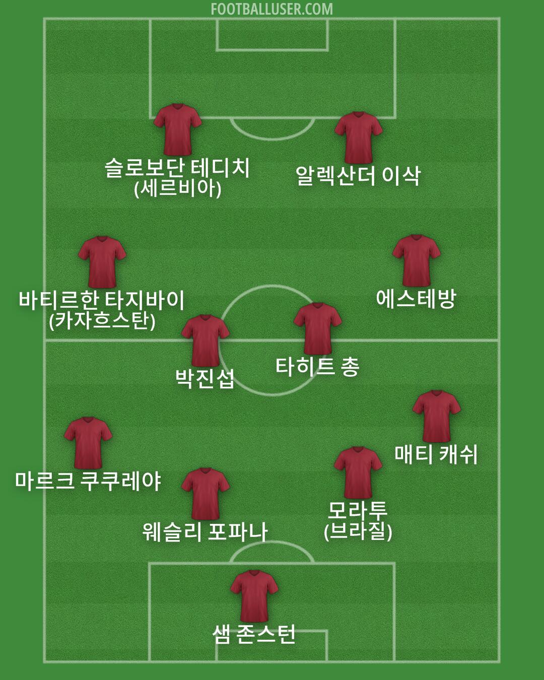 Custom Team Formation 2026