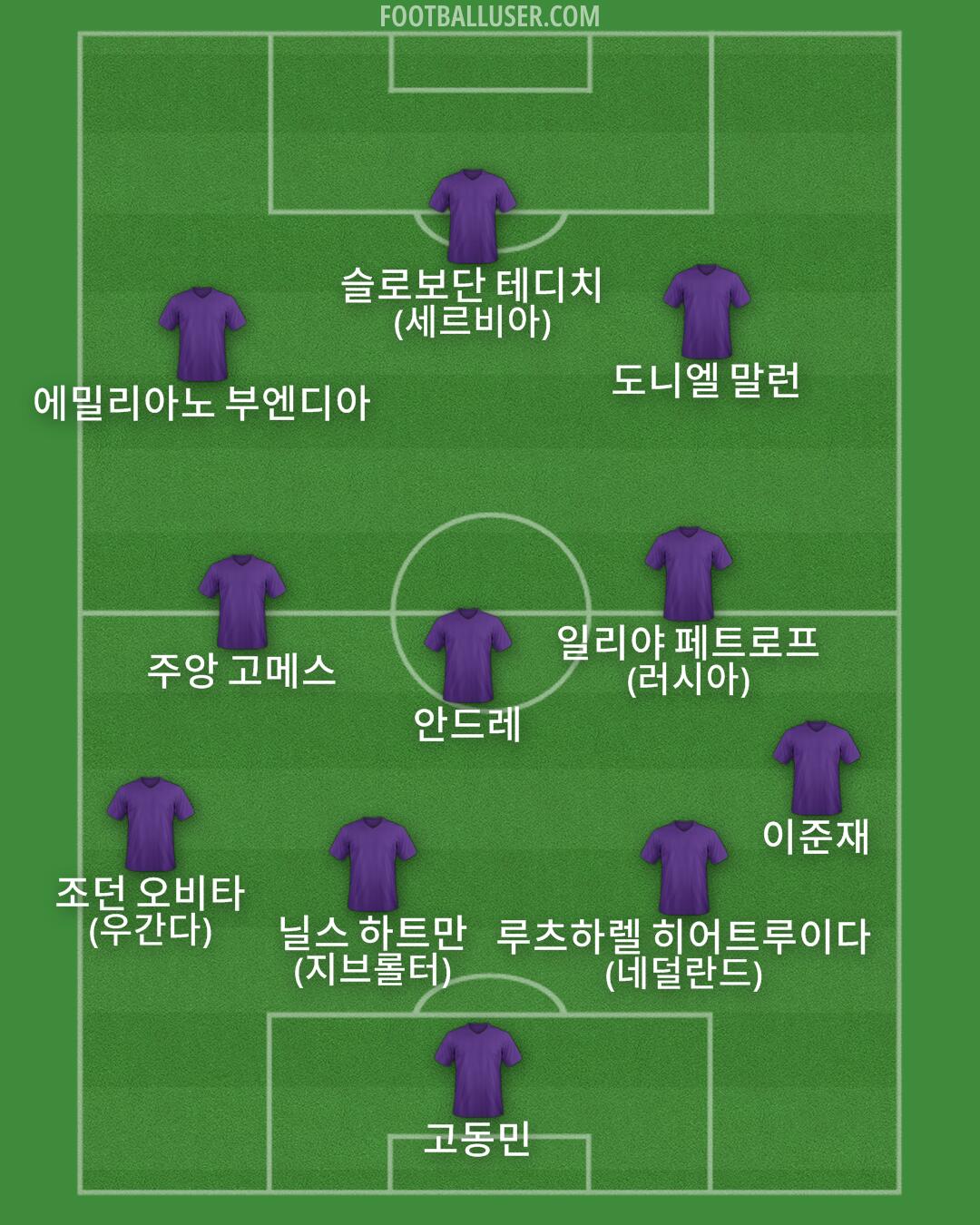 Custom Team Formation 2026