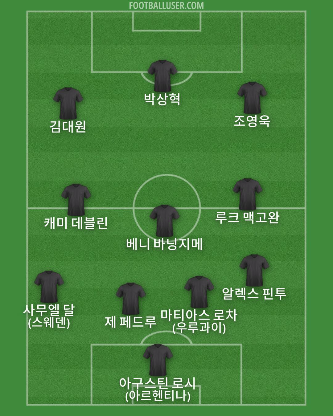 Custom Team Formation 2026