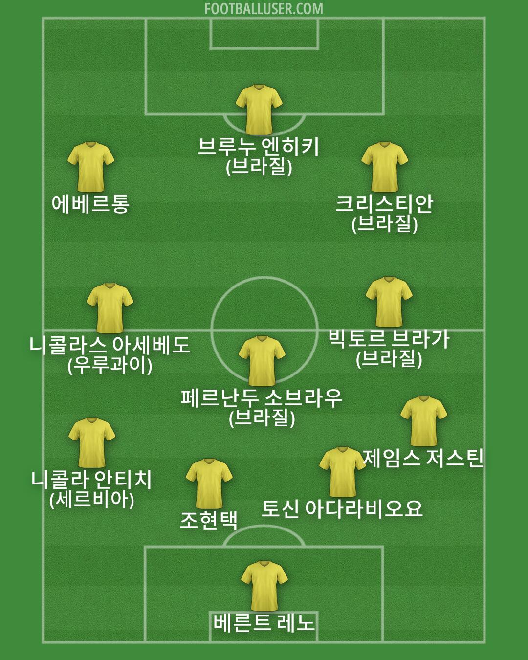 Custom Team Formation 2026