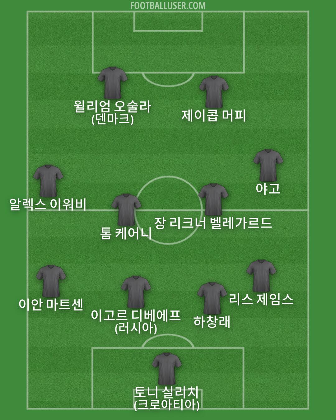 Custom Team Formation 2026