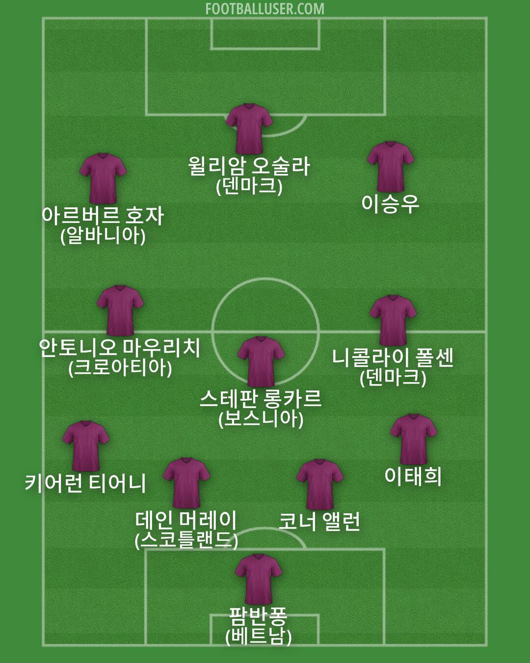 Custom Team Formation 2026