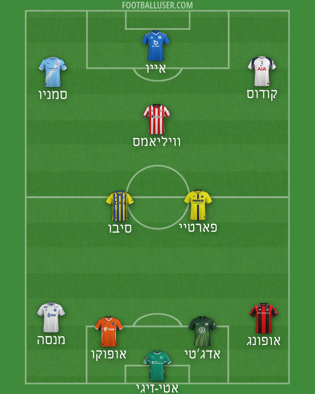 Custom Team Formation 2026