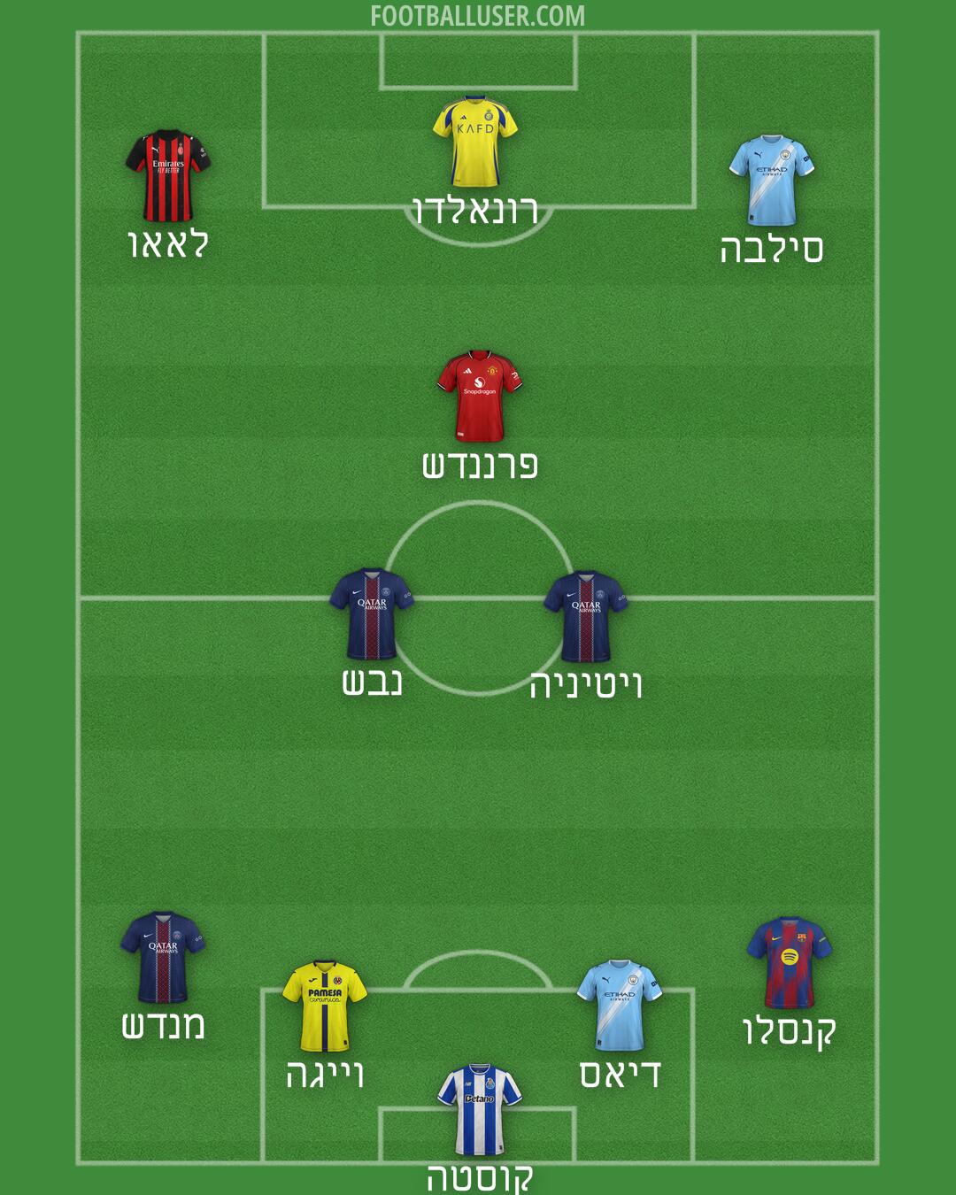 Custom Team Formation 2026