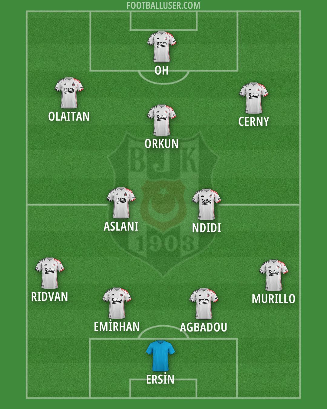 Besiktas Formation 2026