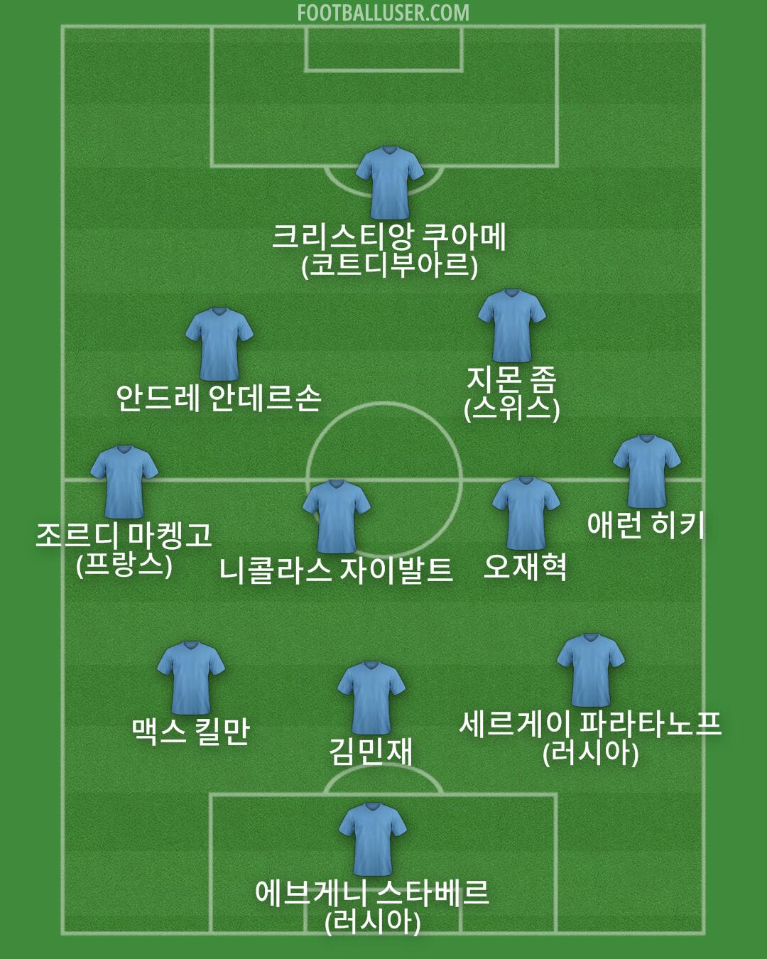 Custom Team Formation 2026