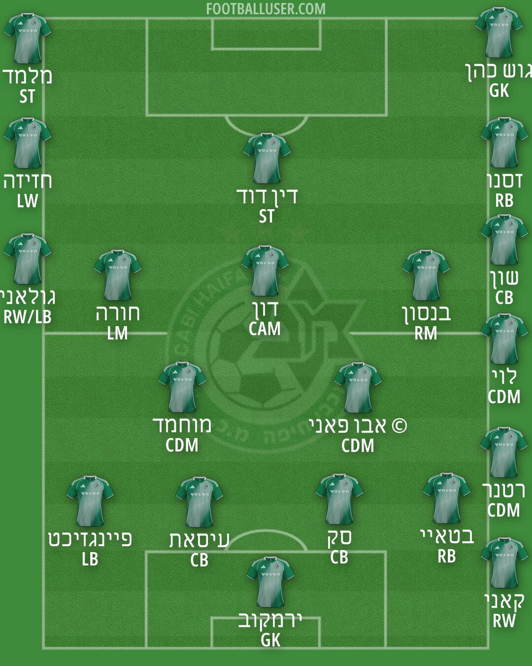 Maccabi Haifa Formation 2026