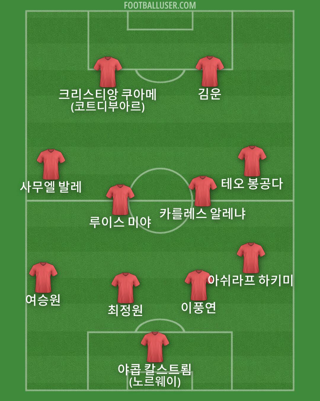 Custom Team Formation 2026