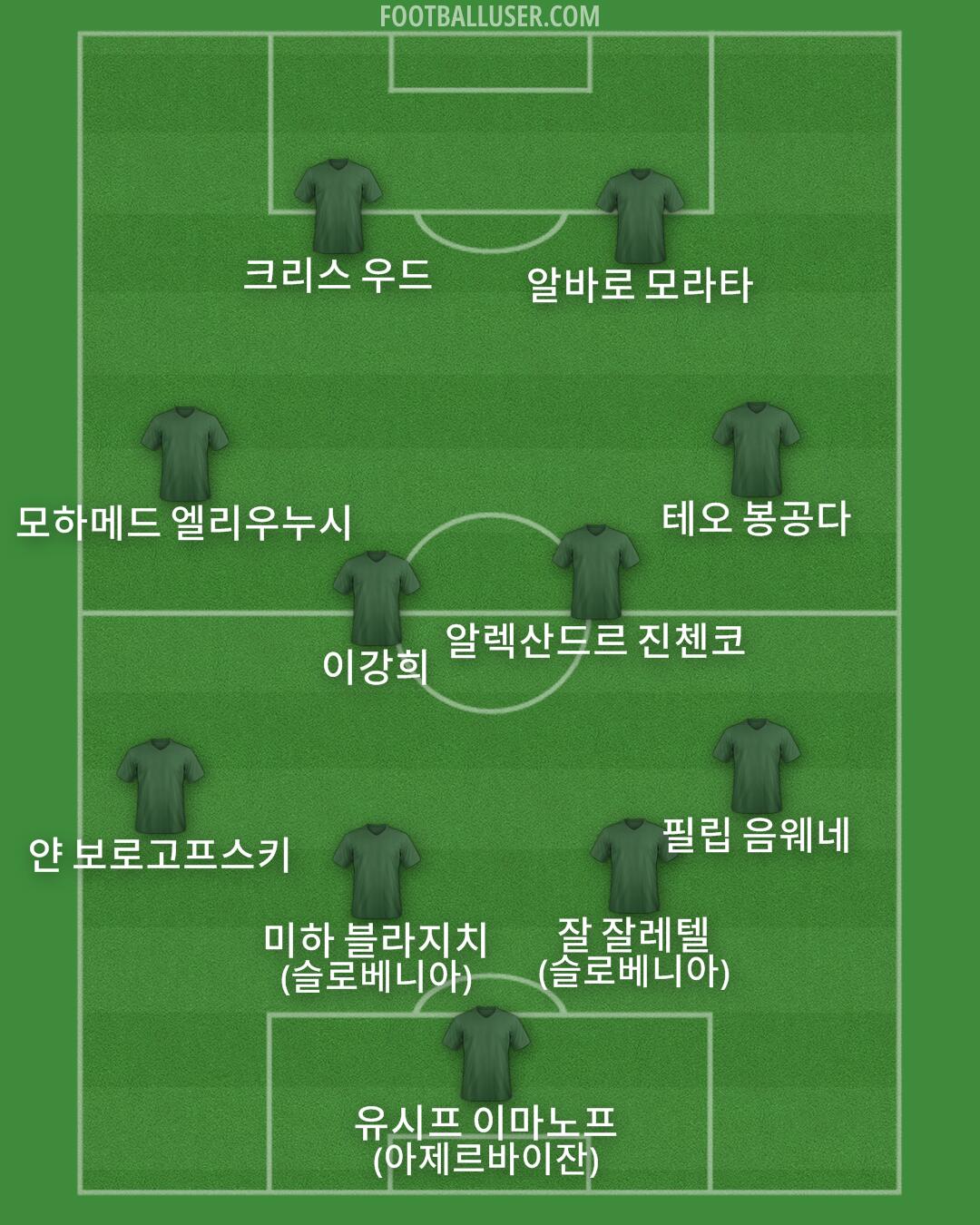 Custom Team Formation 2026