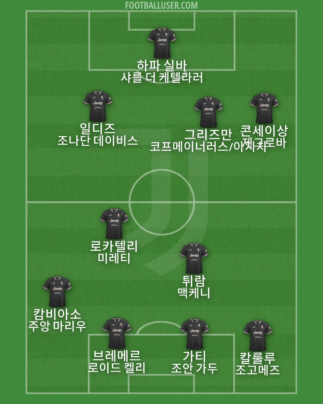 Juventus Formation 2026