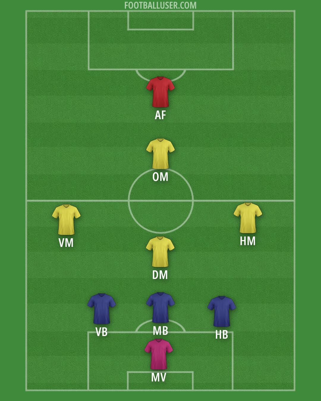Custom Team Formation 2026