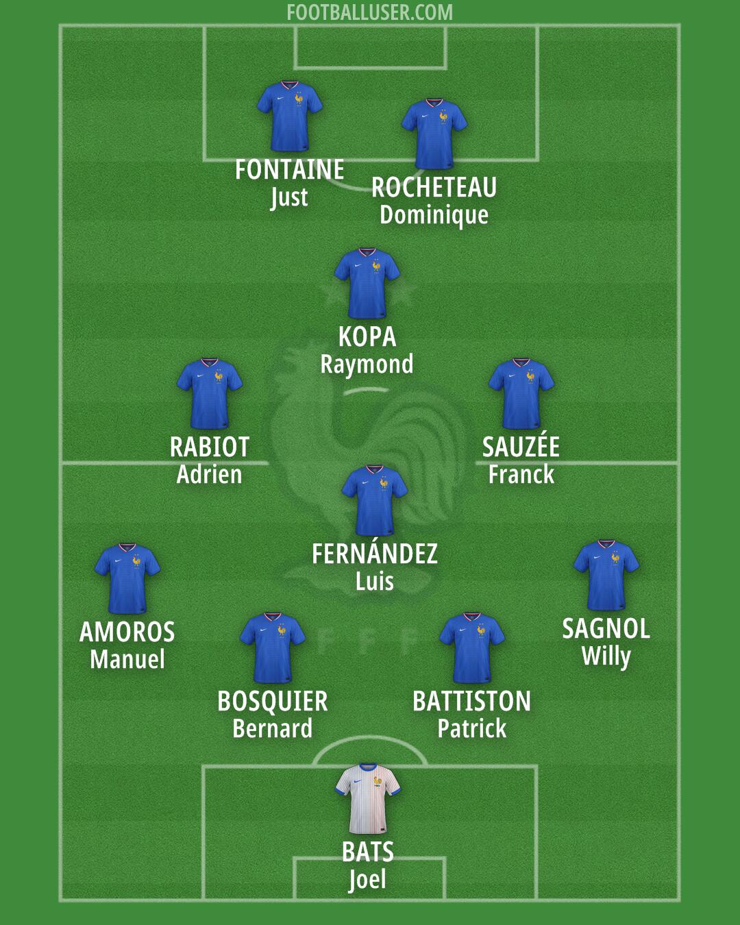 France Formation 2026
