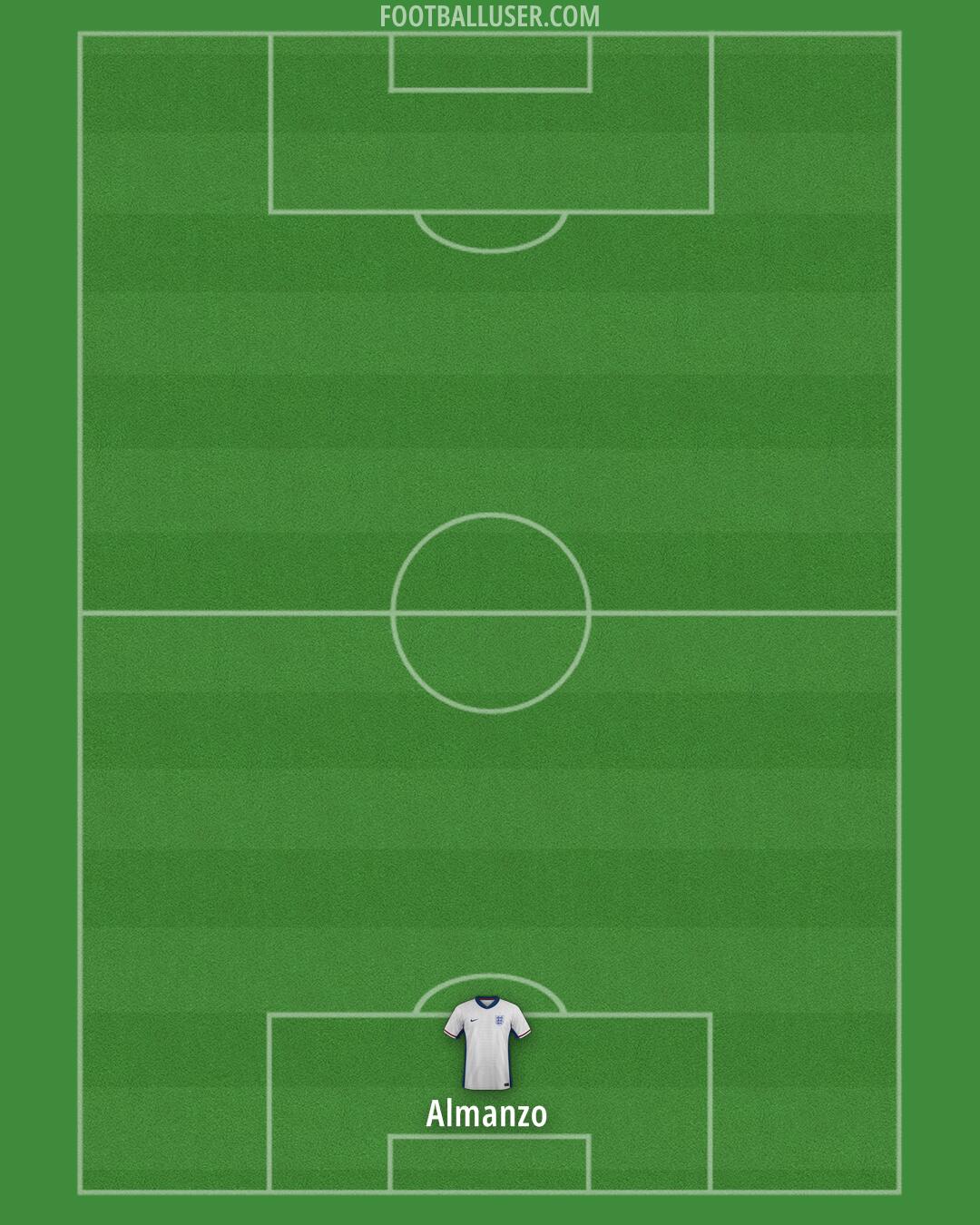 England Formation 2026