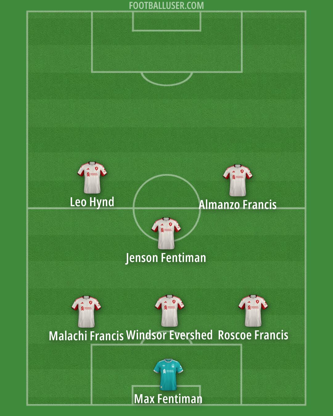 Liverpool Formation 2026