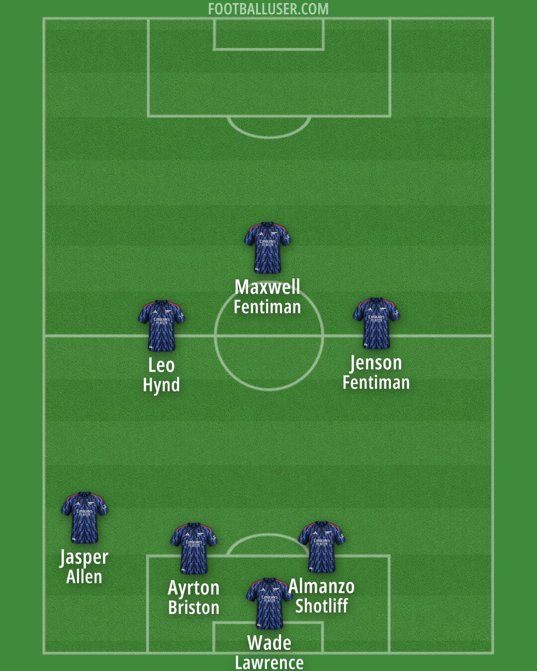 Arsenal Formation 2026