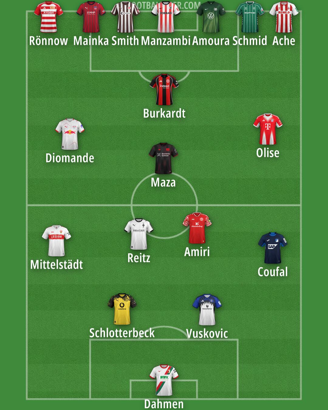 Custom Team Formation 2026