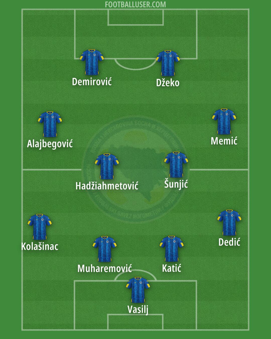 Bosnia and Herzegovina Formation 2026