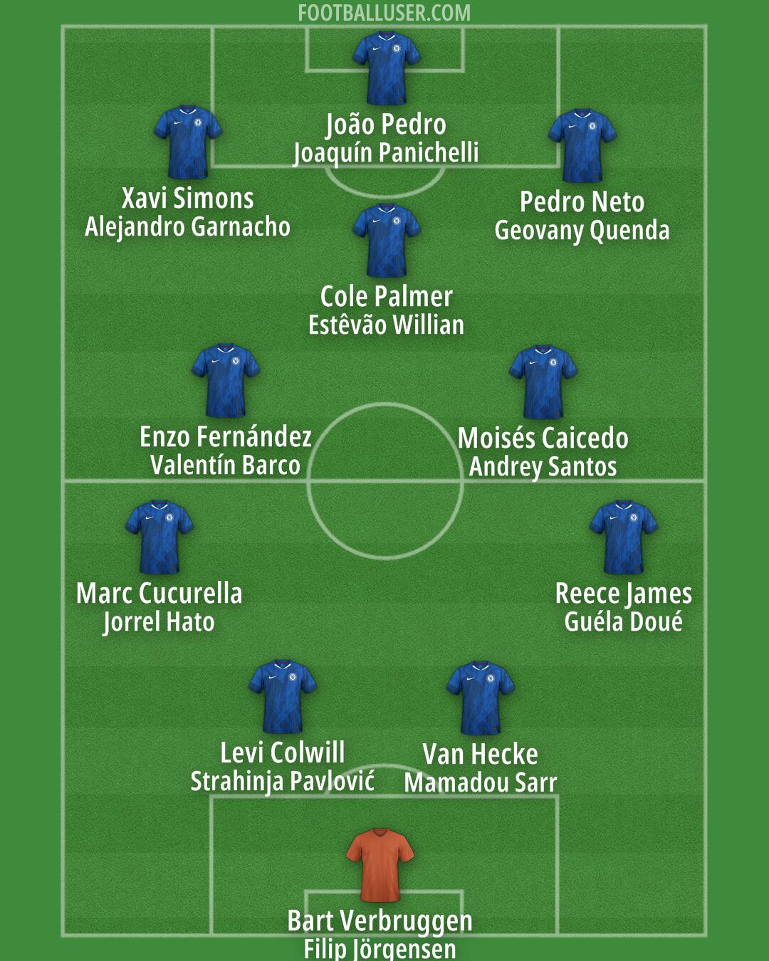 Chelsea Formation 2026