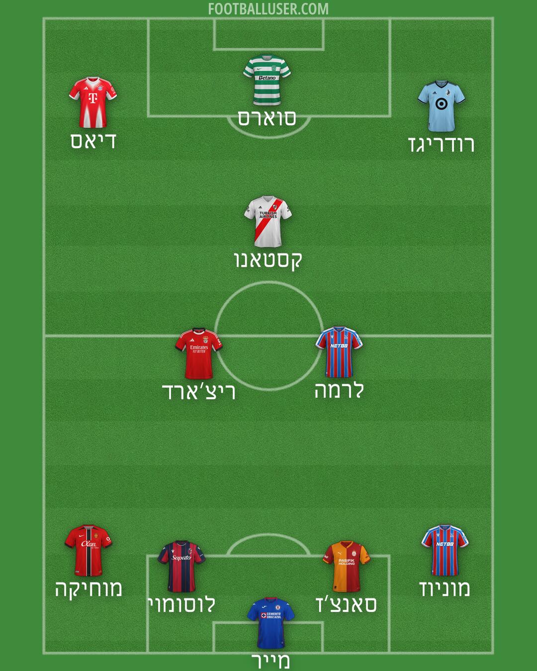 Custom Team Formation 2026