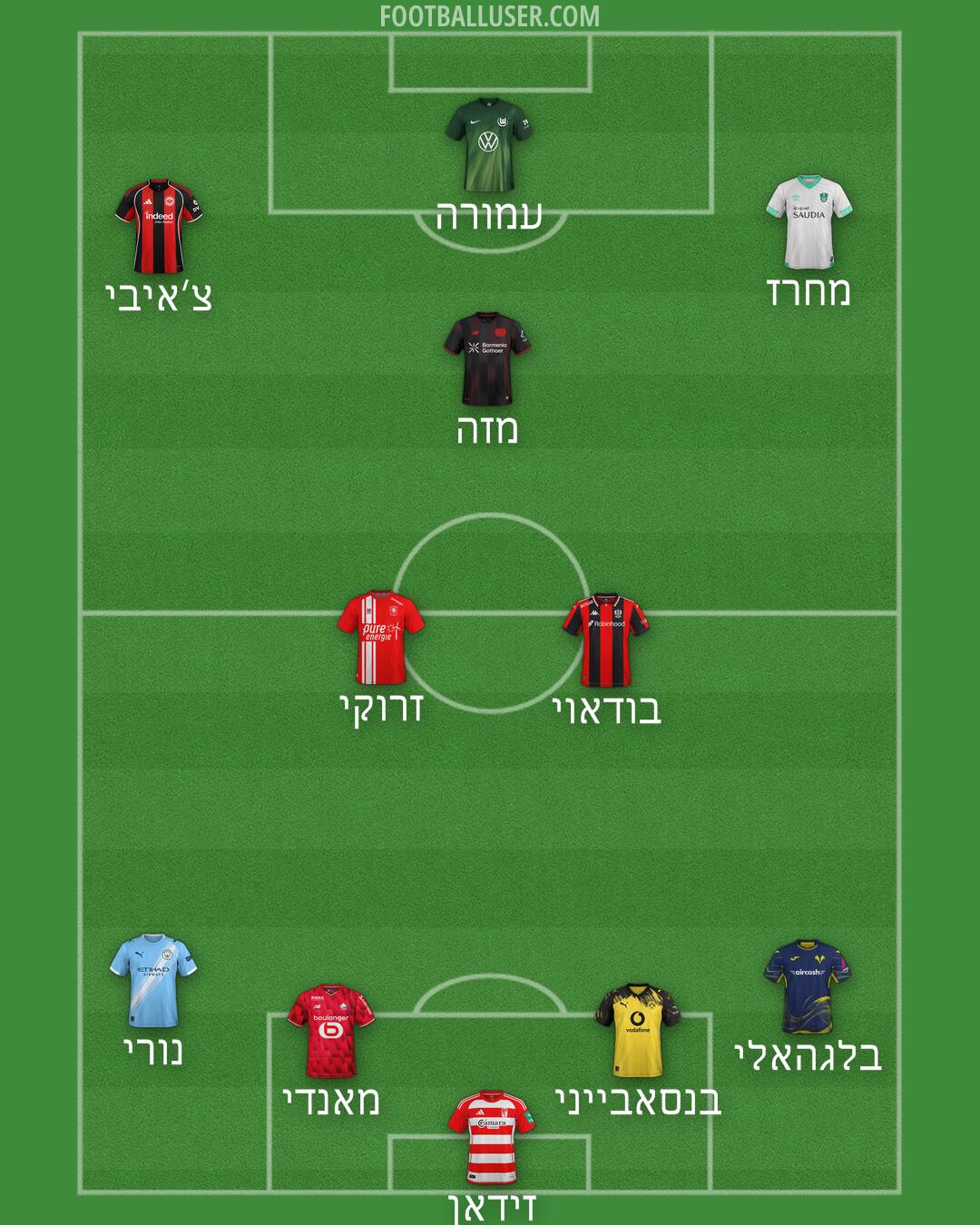 Custom Team Formation 2026