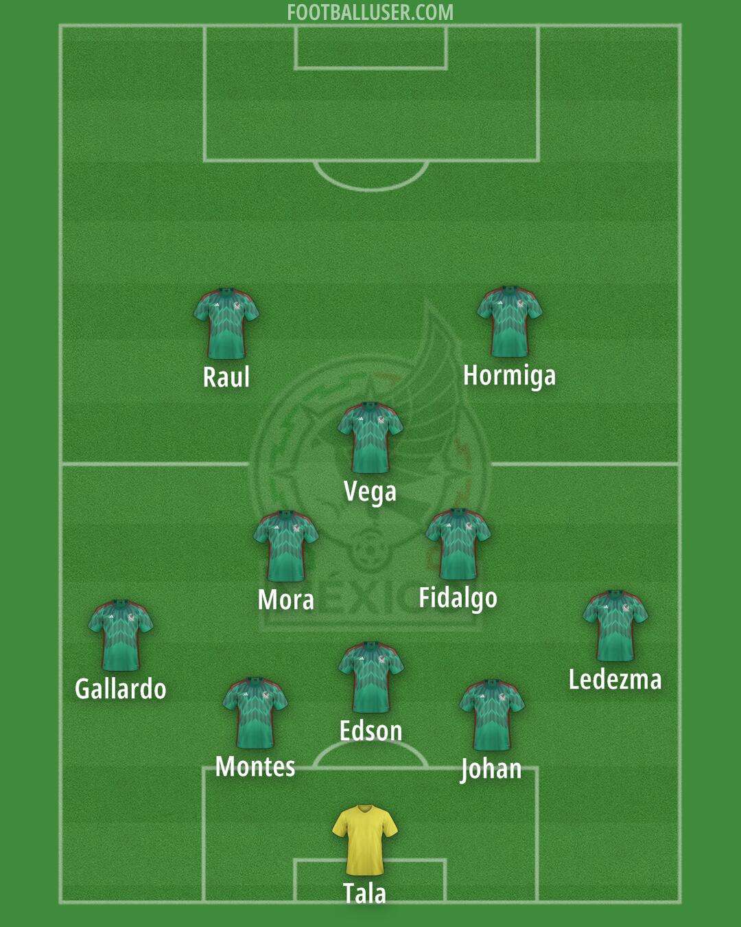 Mexico Formation 2026
