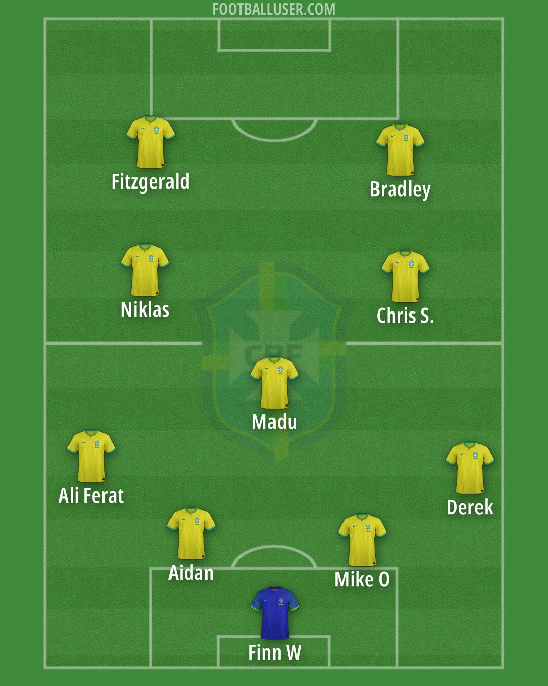 Brazil Formation 2026