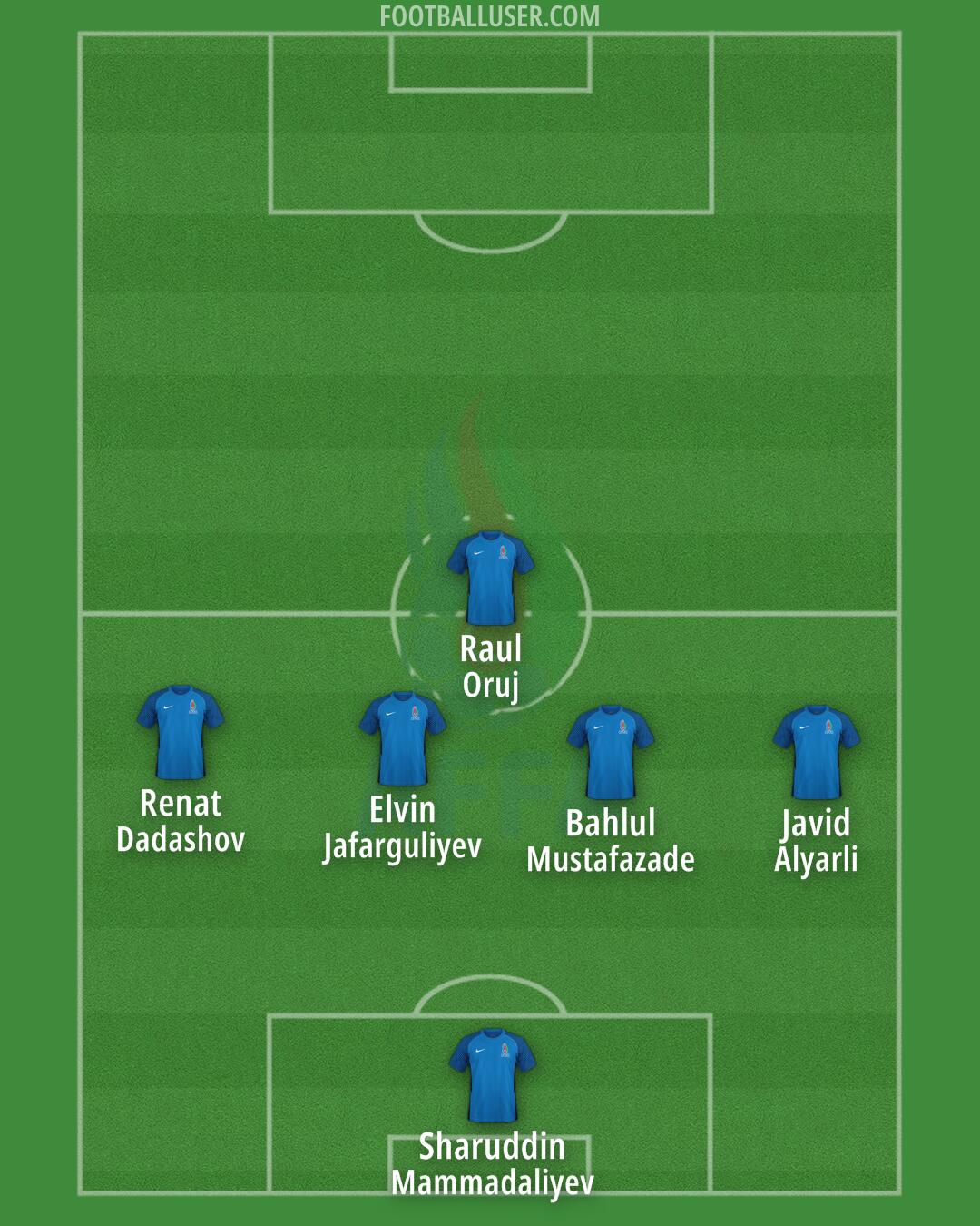 Azerbaijan Formation 2026