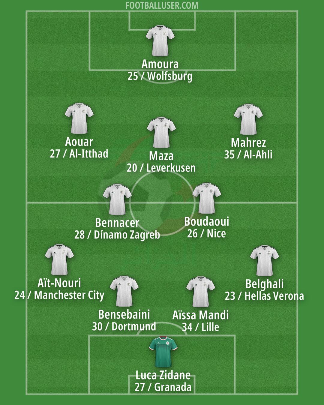 Algeria Formation 2026
