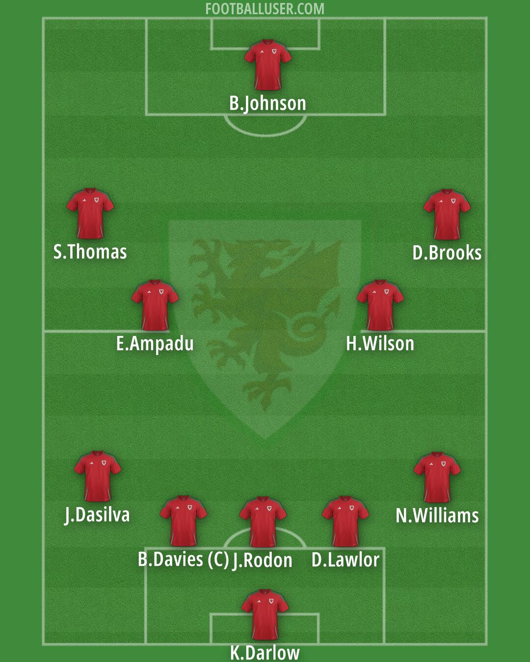 Wales Formation 2026