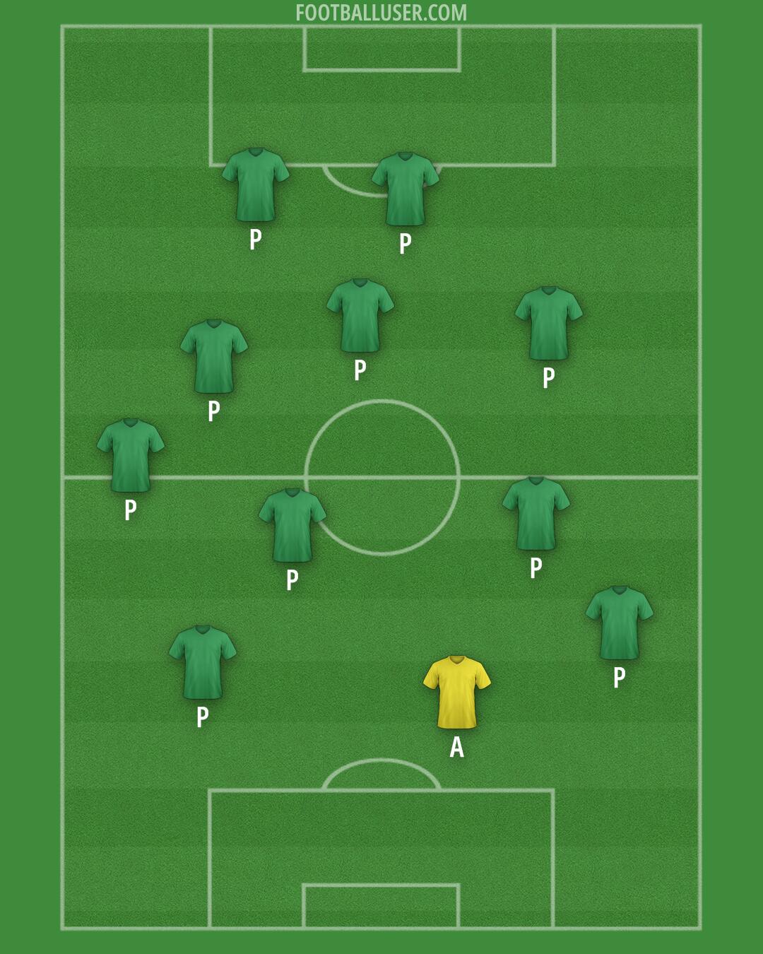 Custom Team Formation 2026