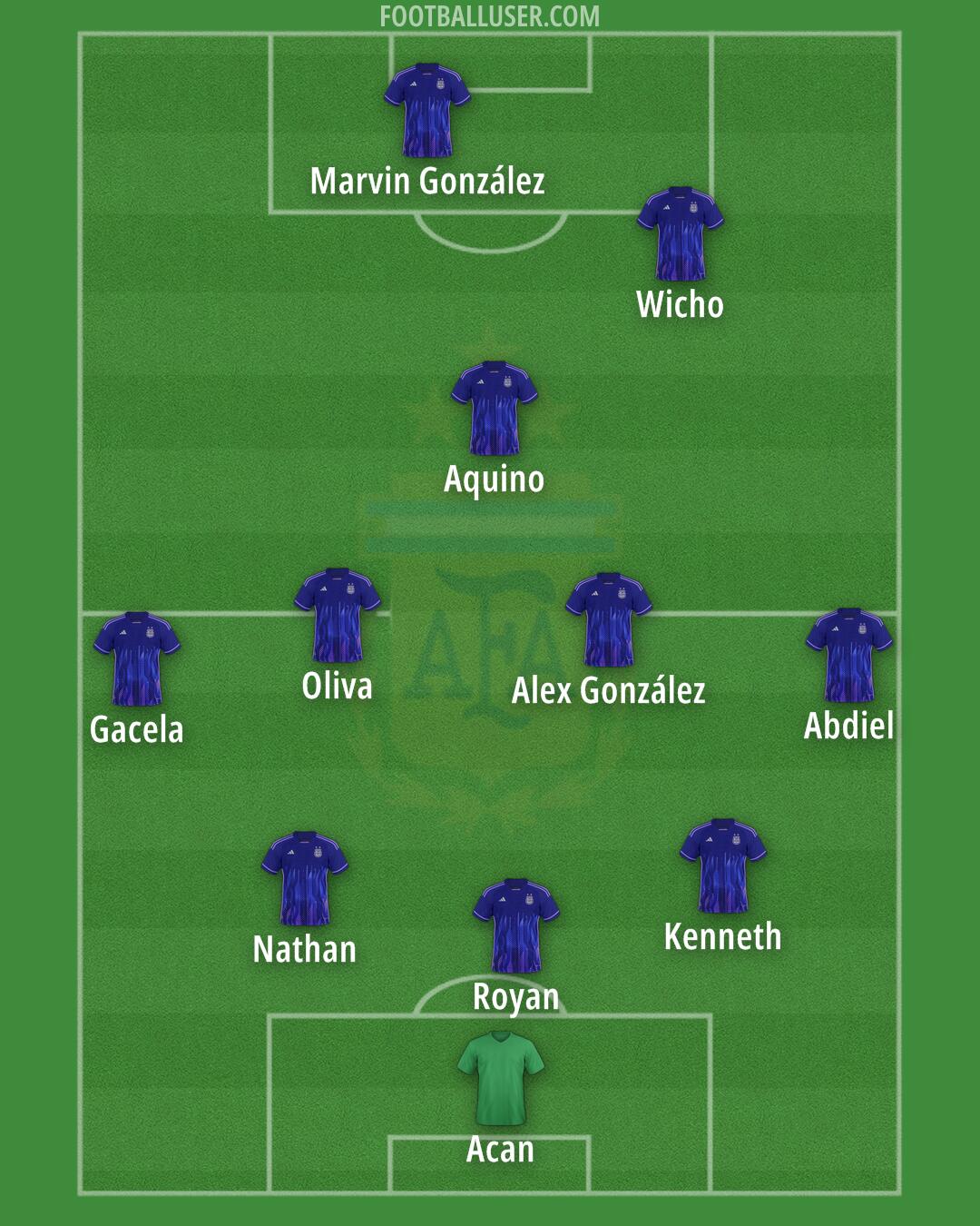 Argentina Formation 2026